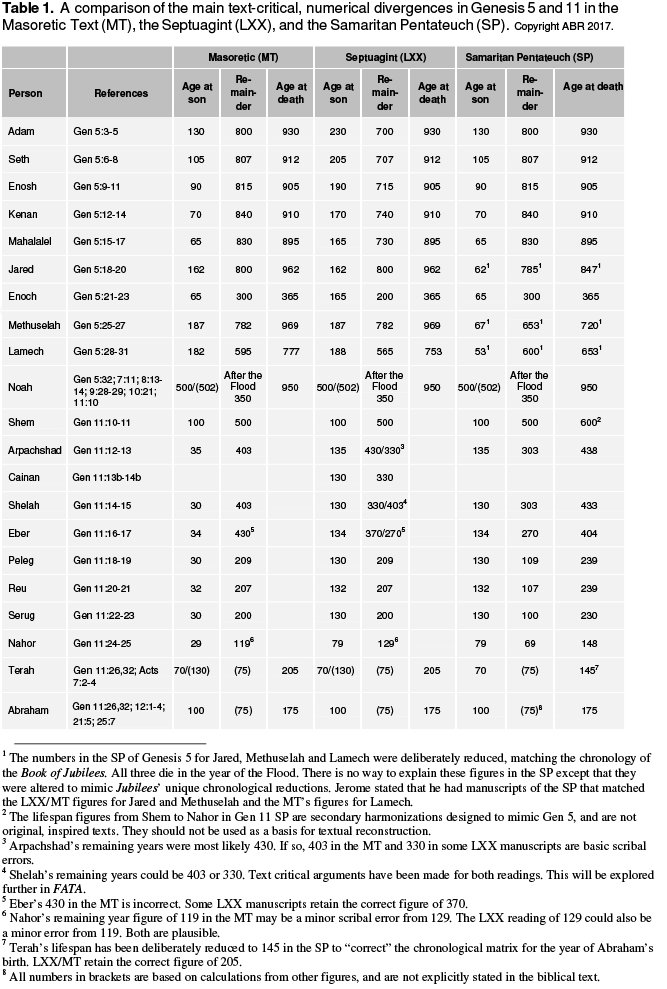 Update Gen 5 and 11 Project Table Dec 2017