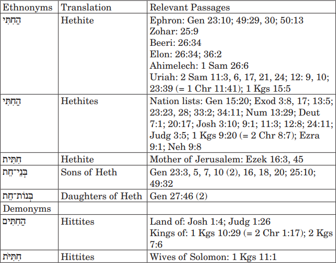 Hittites and Hethites table 1