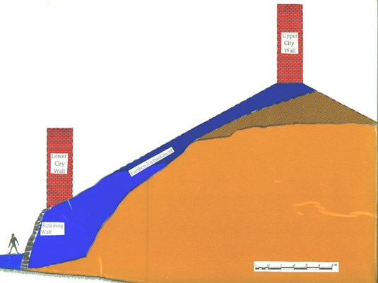 Jericho fortification cross section