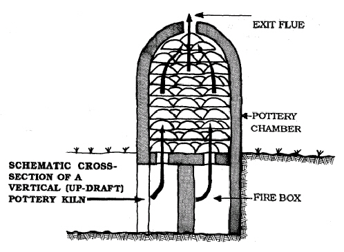 Kiln