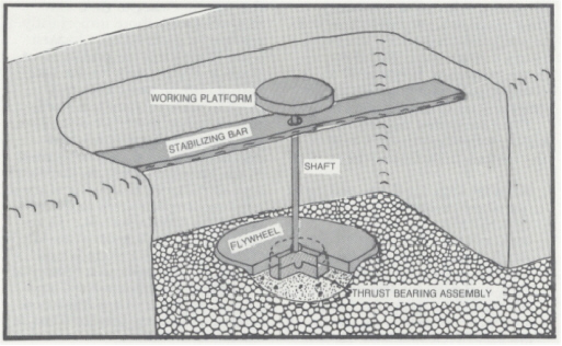 inside of Kiln