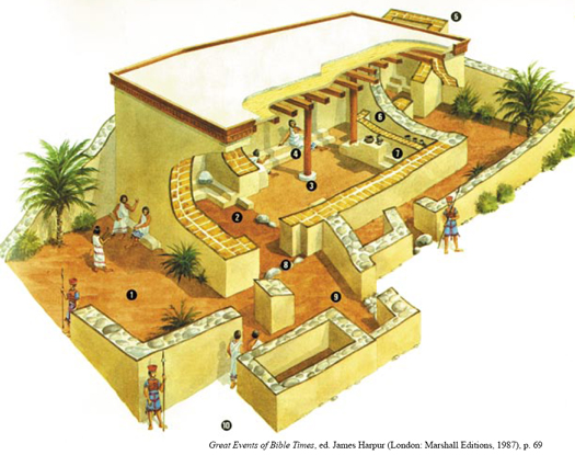 Temple at Tell Qasile